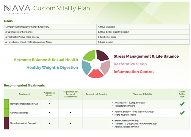 The Nava Method / Custom Vitality Plan | Nava Health & Vitality Center