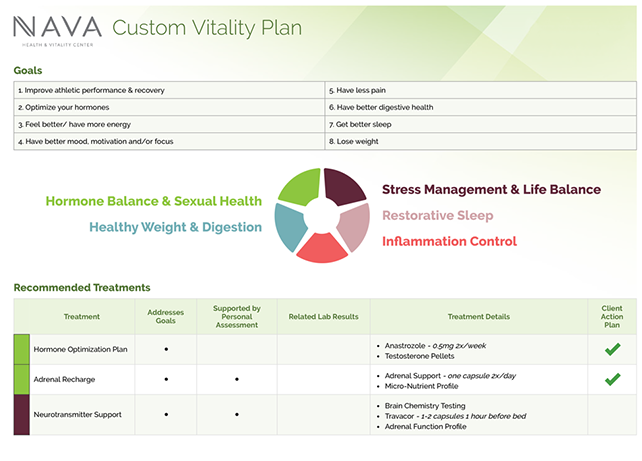 The Nava Method Explained - Nava Health