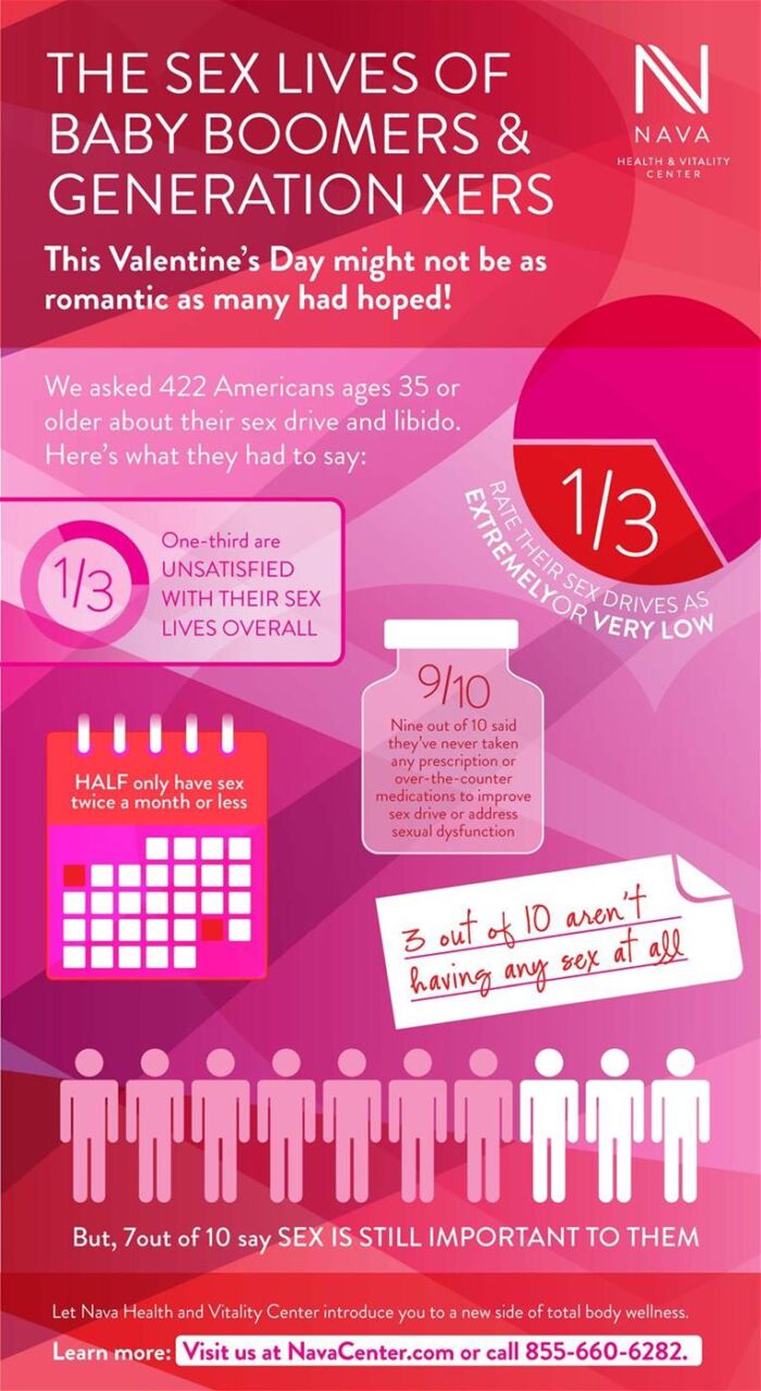 healthy sex lives infographic