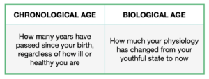 chart showing definitions of chronological age vs. biological age