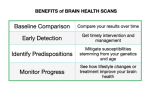 chart summarizing the benefits of WAVi brain scans for brain health