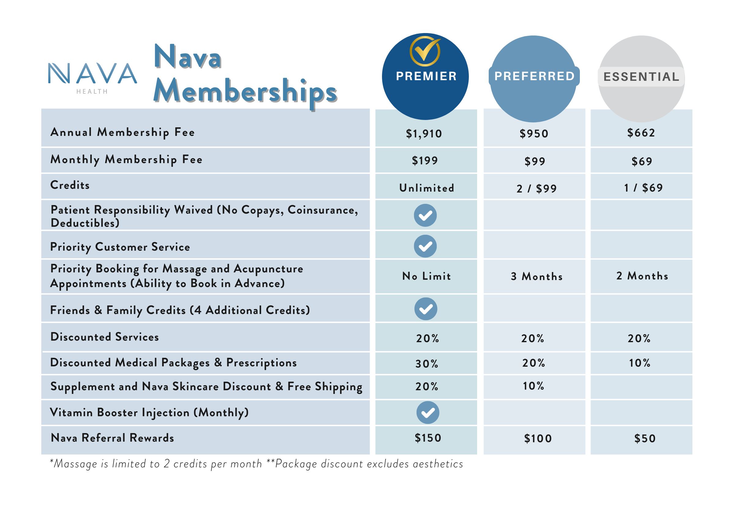 Mermberships at Nava Health comparison of benefits