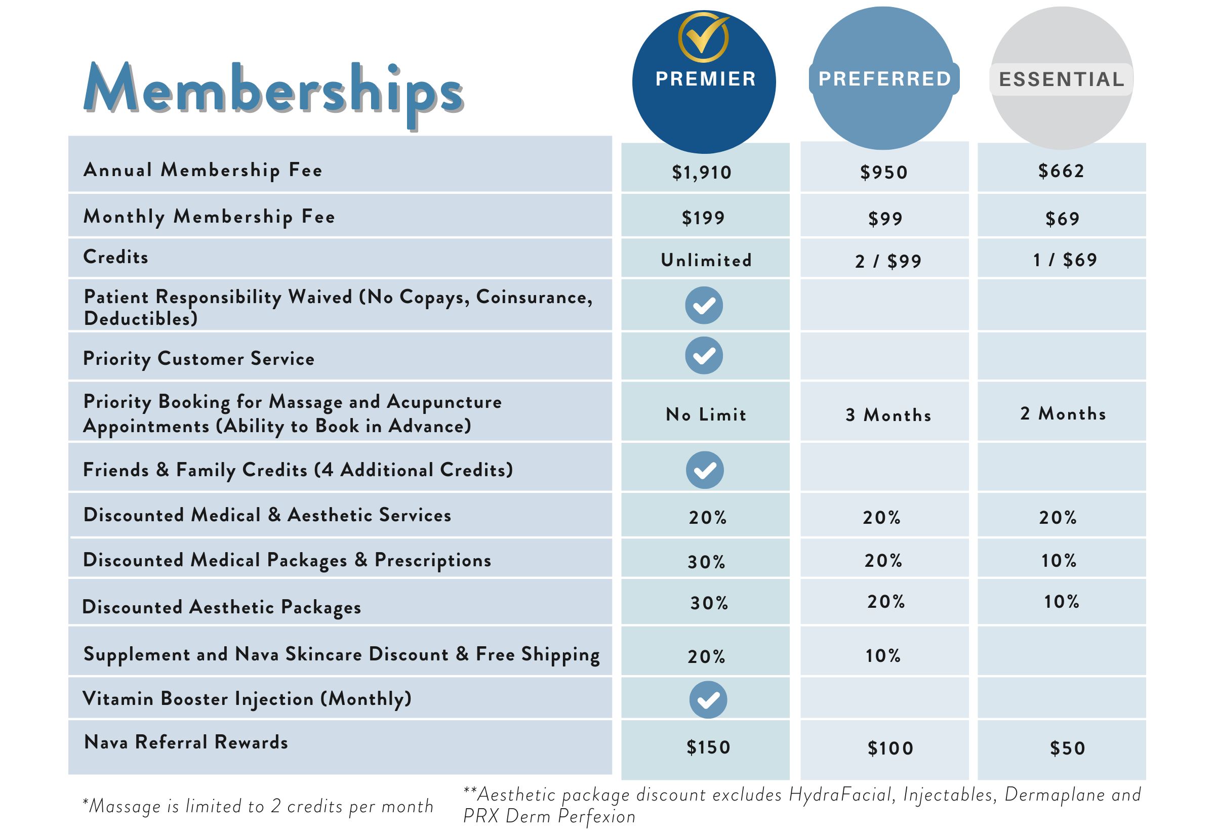 Nava Health Membership comparison chart