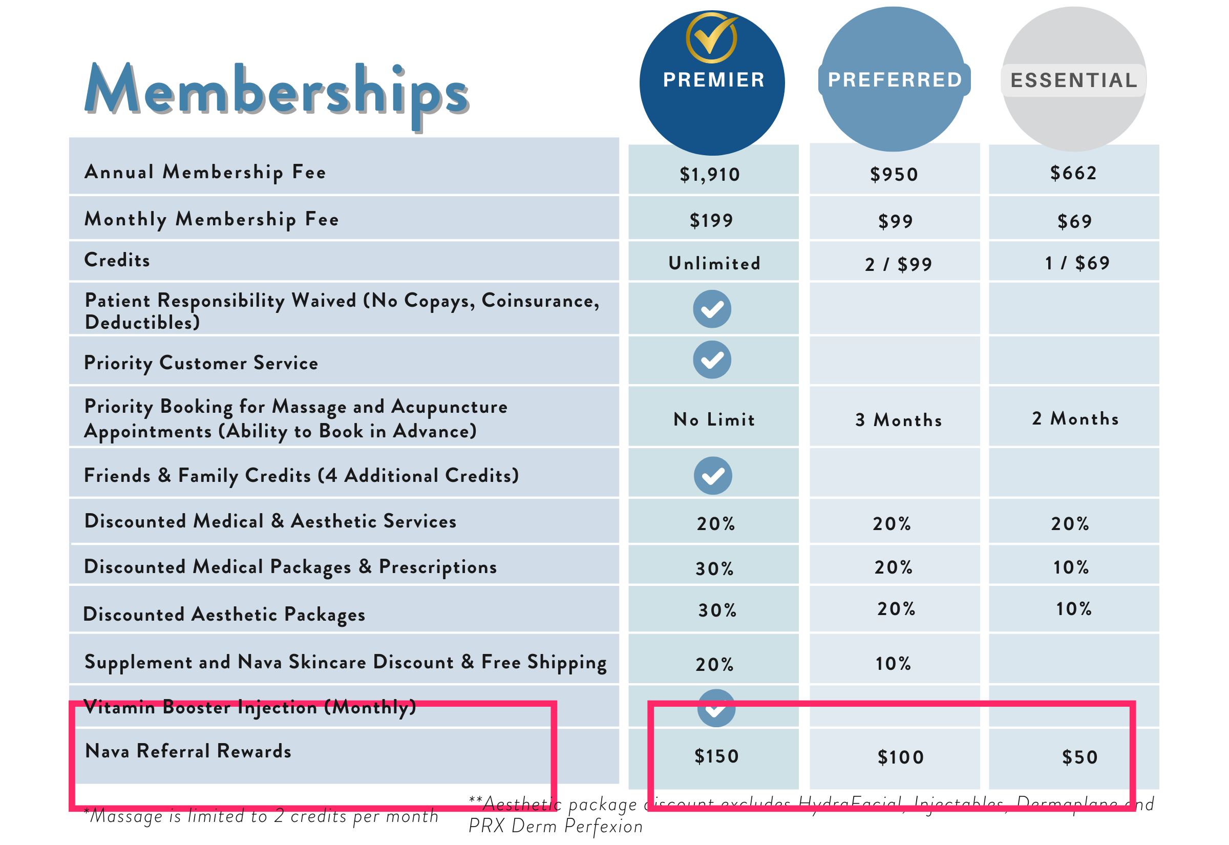 View of Nava membership options compared in a chart